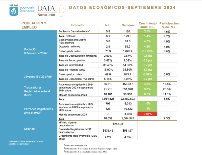 Captura de pantalla 2024 10 29 a las 11.24.51 a.m